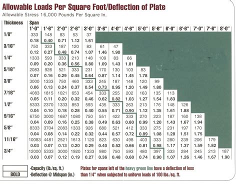 1 8 sheet metal load capacity|steel plate load calculator.